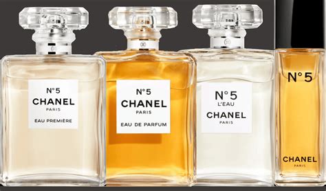 chanel no 5 new packaging|Chanel no 5 product range.